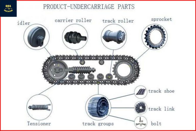 What is Excavator Undercarriage 001 Machine
