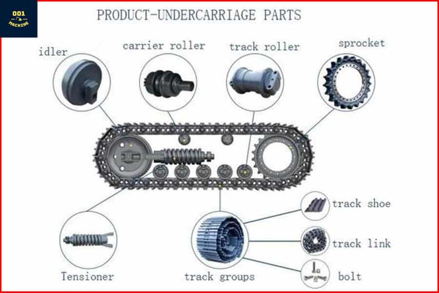 Excavator-Undercarriage