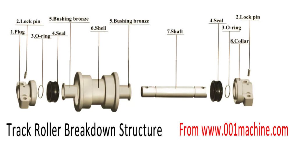 track-roller-structure